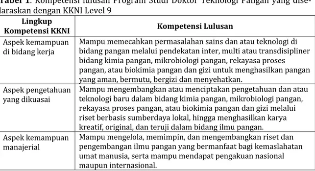 Tabel 1. Kompetensi lulusan Program Studi  Doktor Teknologi Pangan yang dise- dise-laraskan dengan KKNI Level 9 