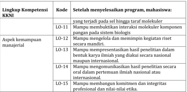 Tabel 3. Mata kuliah dalam kurikulum Program Studi Doktor Ilmu Pangan – IPB 