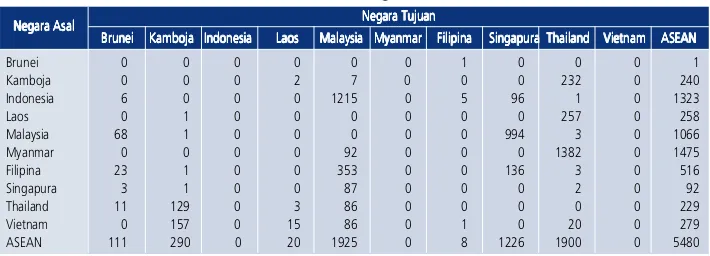 Tabel 3.8 Jumlah Pekerja Migran ASEAN Tahun 2006Tabel 3.8 Jumlah Pekerja Migran ASEAN Tahun 2006Tabel 3.8 Jumlah Pekerja Migran ASEAN Tahun 2006Tabel 3.8 Jumlah Pekerja Migran ASEAN Tahun 2006Tabel 3.8 Jumlah Pekerja Migran ASEAN Tahun 2006