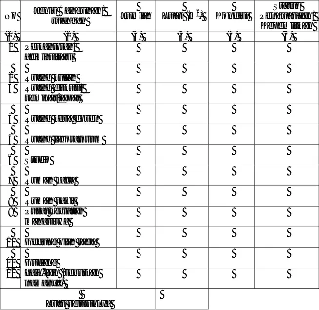 Tabel 5.2. Luas Bangunan (Kantor, ruang kelas, laboratorium, studio, dsb) 