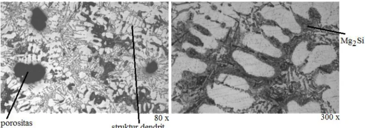 Gambar  5  menunjukkan  struktur  mikro  sampel  pada  kondisi  as  cast  dan  Gambar  6  menunjukkan  struktur mikro sampel setelah mengalami perlakuan panas