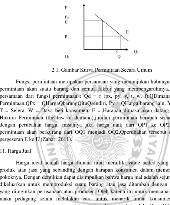 2.1. Gambar Kurva Permintaan Secara Umum 