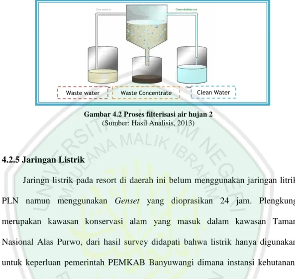 Gambar 4.2 Proses filterisasi air hujan 2  (Sumber: Hasil Analisis, 2013) 