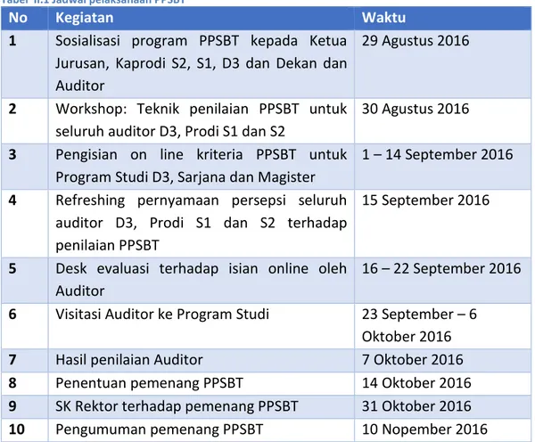 Tabel  II.1 Jadwal pelaksanaan PPSBT  