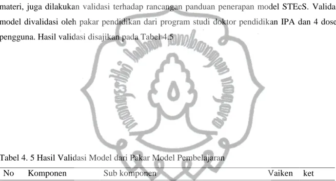 Tabel 4. 5 Hasil Validasi Model dari Pakar Model Pembelajaran  