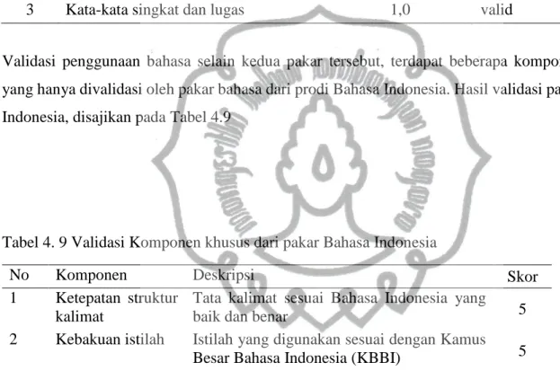 Tabel 4. 8 Hasil Validasi Penggunaan Bahasa 