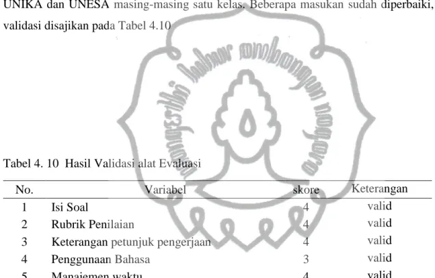 Tabel 4. 10  Hasil Validasi alat Evaluasi 