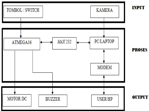 Gambar 6. Blok Diagram Rancangan Sistem  