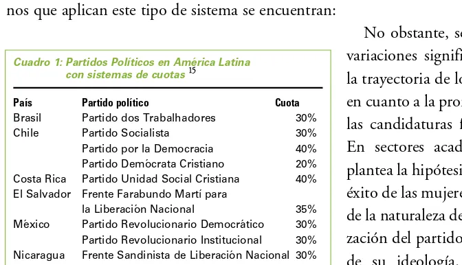 Cuadro 1: Partidos Políticos en América Latina 15