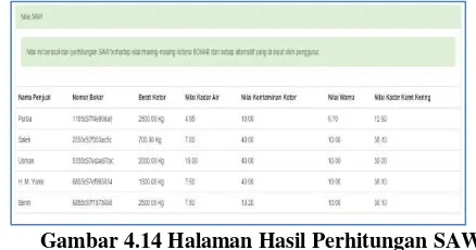 Gambar 4.14 Halaman Hasil Perhitungan SAW 