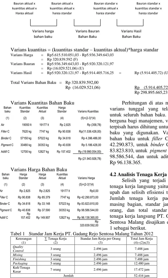 Tabel 1  Standar Jam Kerja PT. Gadang Rejo Sentosa Malang Tahun 2012