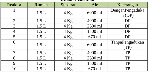 Tabel 3.2  Desain Penelitian