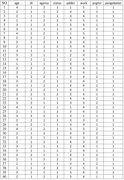 TABEL MASTER DATA DEMOGRAFI 