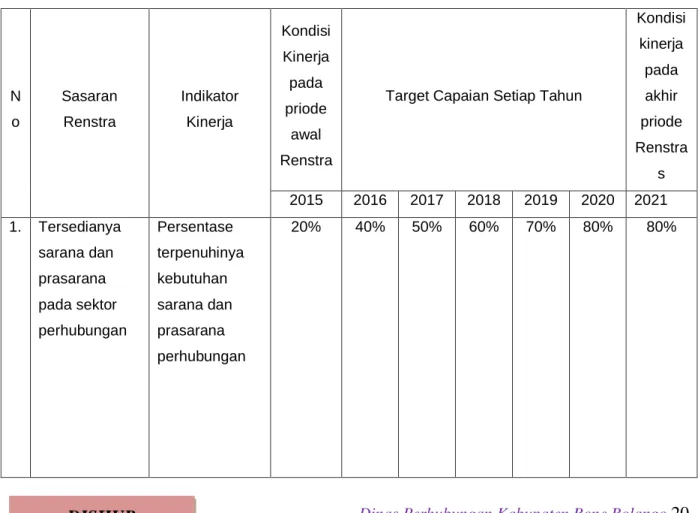 TABEL 2.2.2 RENCANA CAPAIAN KINERJA 