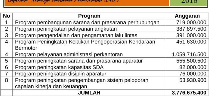 TABEL 2.3.2 INDIKATOR KINERJA UTAMA 