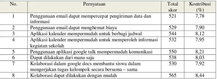 Tabel 2.  