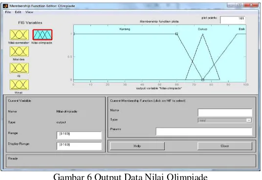 Gambar 6 Output Data Nilai Olimpiade 
