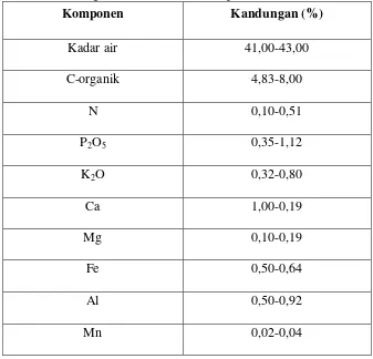 Tabel 2.2 Kandungan Rata-Rata Hara Kompos  