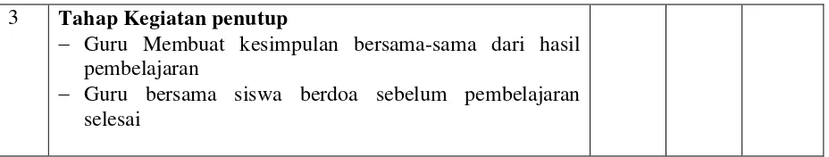 Tabel 3. 2 Lembar Pedoman Observasi Pemahaman Konsep IPS Siswa 