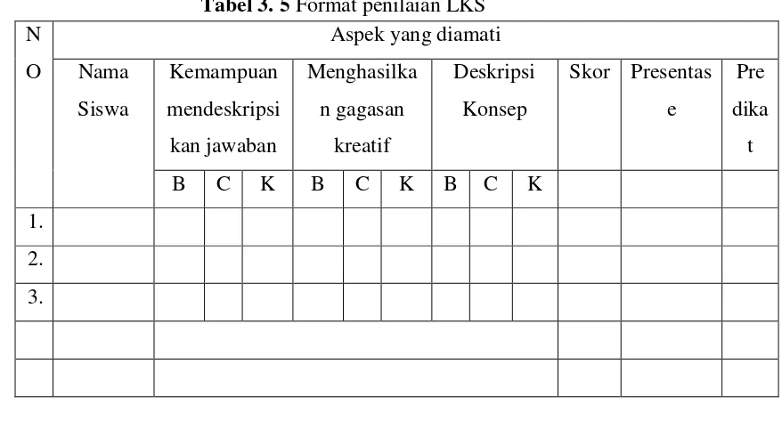 Tabel 3. 5 Format penilaian LKS 