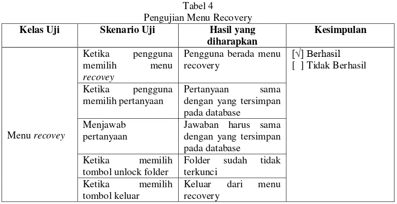 Tabel 4  Pengujian Menu Recovery 
