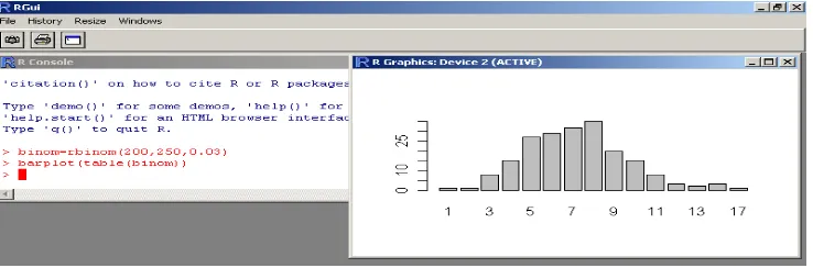 Gambar 3.25 Grafik Distribusi Binomial dengan N = 250 p = 0,03 