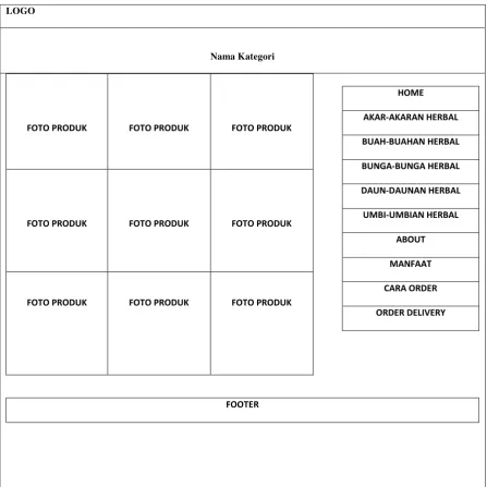 Gambar 3.7 Menu Umbi-umbian Herbal 