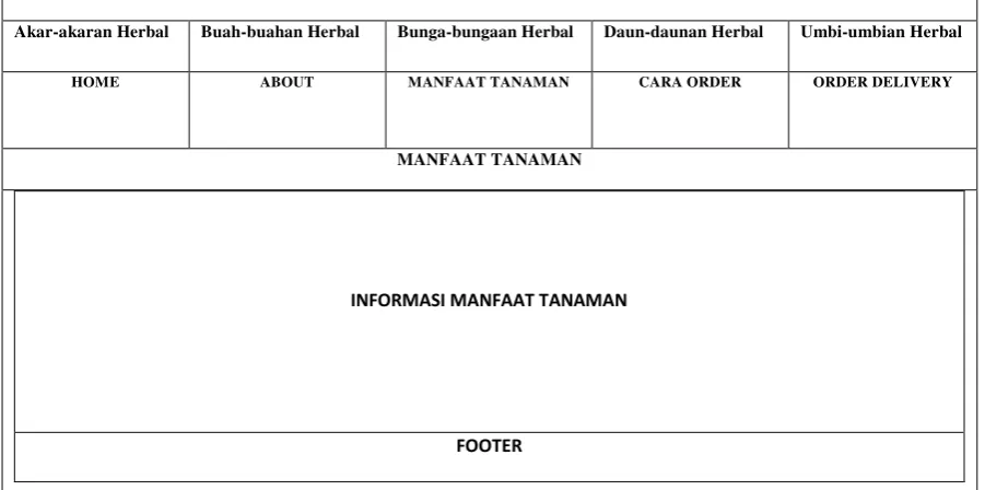 Gambar 3.9 Menu Manfaat tanaman 