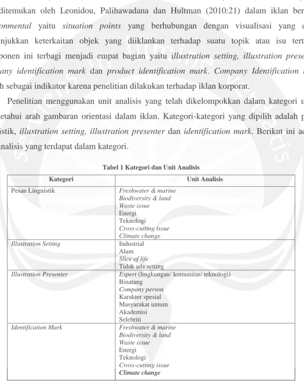 Tabel 1 Kategori dan Unit Analisis 