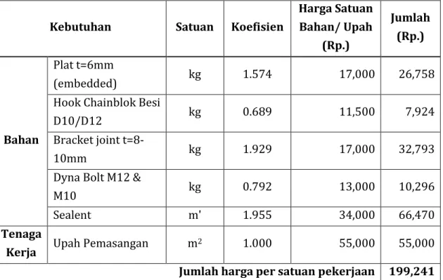 Tabel 3. Daftar analisa harga satuan erection&amp; perapihan sambungan dinding precast/m 2