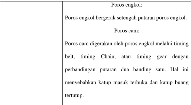 Gambar 2.8: Langkah Kompresi  (id. Wikipedia.org 11:57, 8/7/2014) 