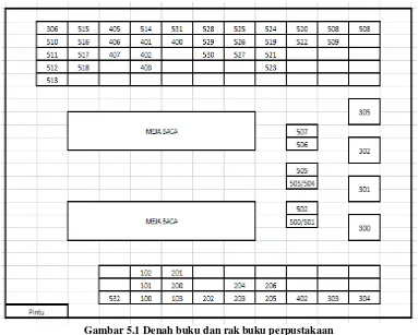Gambar 5.1 Denah buku dan rak buku perpustakaan 