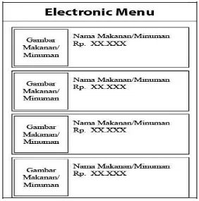 Gambar 5 Use Case Diagram Electronic Menu