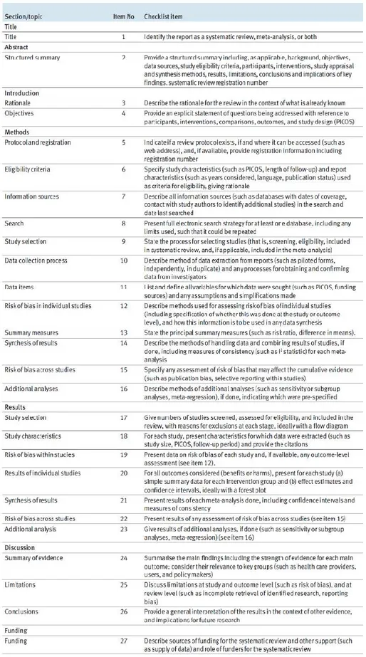 Tabel 1   Checklist PRISMA untuk Meta Analisis 7 