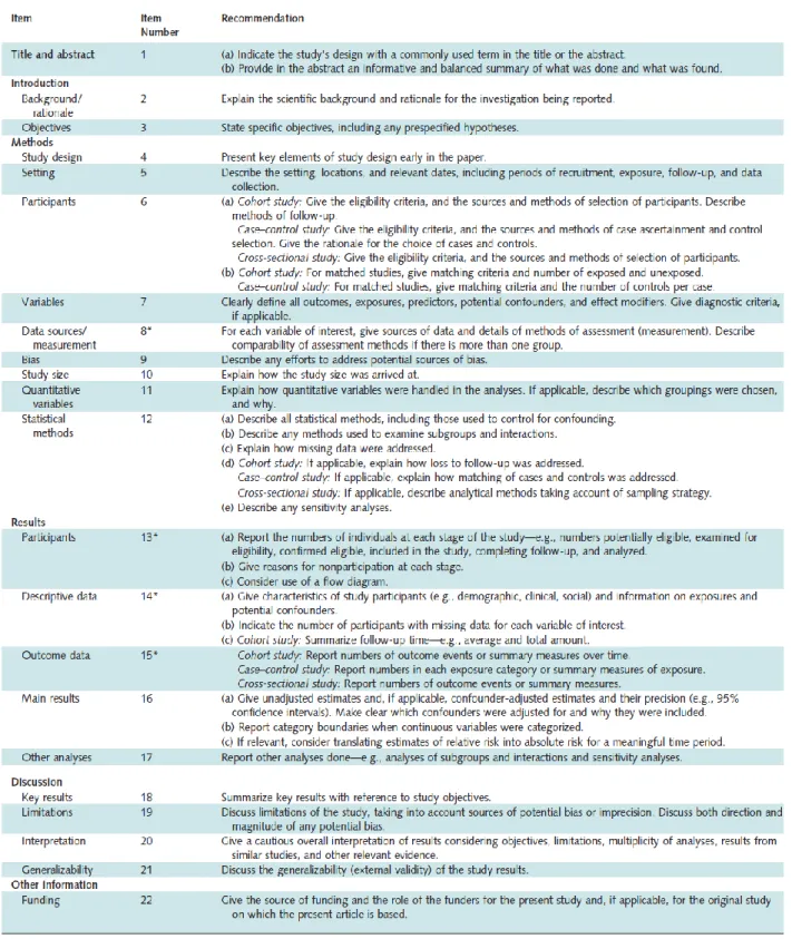 Tabel 2   Checklist STROBE untuk Studi Observasional Kohort dan Kasus Kontrol 8 