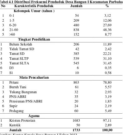 Tabel 4.1 Distribusi Frekuensi Penduduk Desa Bangun I Kecamatan Parbuluan 