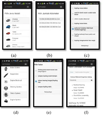 Gambar 8 (a) Daftar menu pilihan jenis mobil, (b) Daftar menu  pilihan  jumlah kilometer (c) Daftar menu pilihan keluhan, (d)  Daftar menu pilihan jenis mesin dan (e) Daftar  menu pilihan  faktor kerusakan (f) Tampilan Hasil 