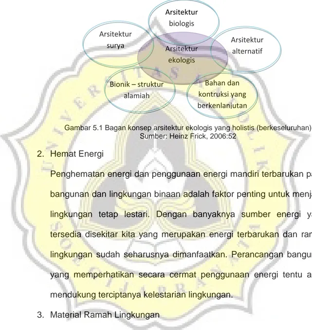 Gambar 5.1 Bagan konsep arsitektur ekologis yang holistis (berkeseluruhan)  Sumber: Heinz Frick, 2006:52 