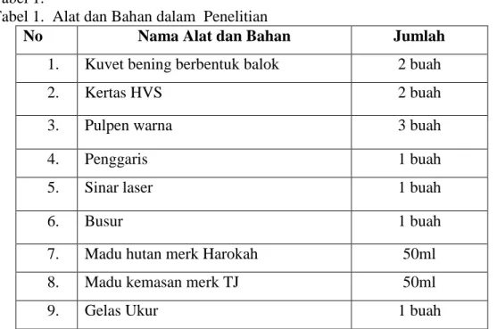 Tabel 1.  Alat dan Bahan dalam  Penelitian 