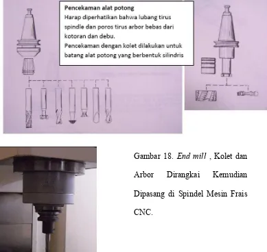 Gambar 17. (a) End Milling Cutter Toolholders. (b) Shell End Milling Cutter Toolholders
