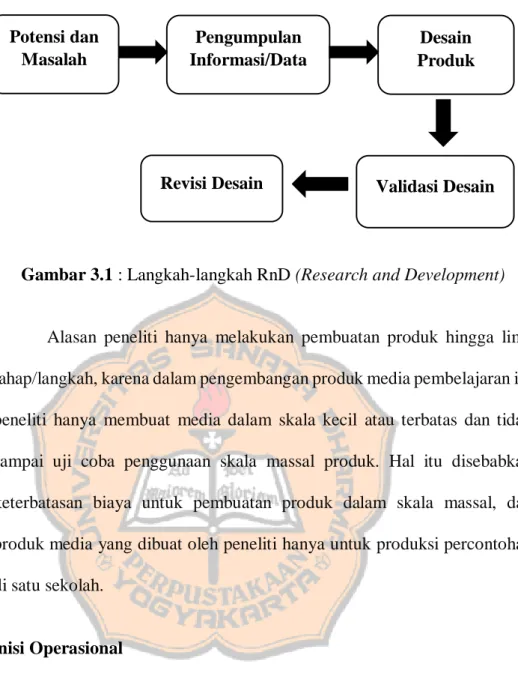 Gambar 3.1 : Langkah-langkah RnD (Research and Development) 