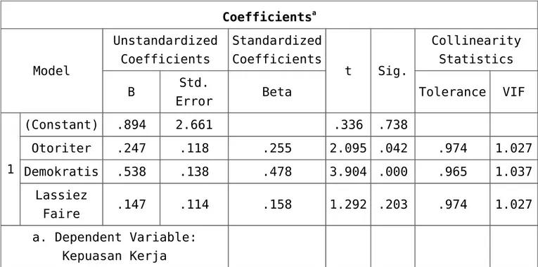 Tabel 4.UJI T Coefficients a Model UnstandardizedCoefficients StandardizedCoefficients t Sig
