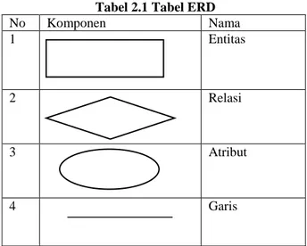 Tabel 2.1 Tabel ERD 