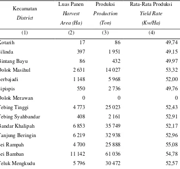 Tabel 1. Luas Panen, Produksi dan Rata-Rata Produksi Padi Sawah menurut  Kecamatan Tahun 2012 