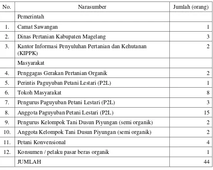 Tabel 3.1 