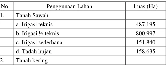 Tabel 4.2. 