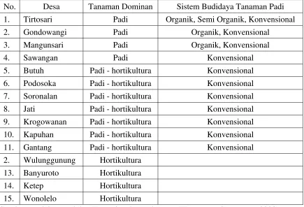 Tabel 4.4 