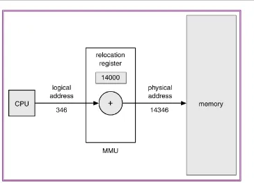 Gambar 7-3 : Relokasi dinamis menggunakan register relokasi