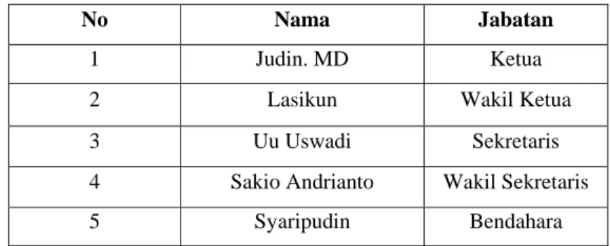 Tabel 4.  Susunan pengurus KUD Minasari periode tahun 2004-2006  