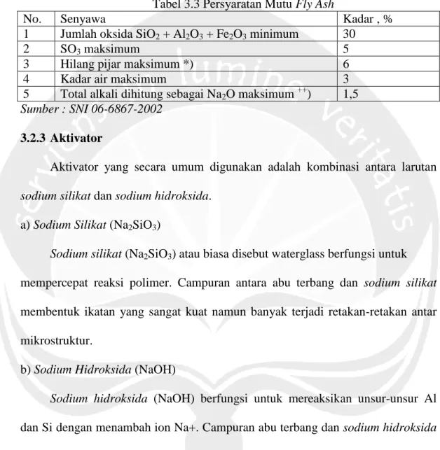 Tabel 3.3 Persyaratan Mutu Fly Ash 